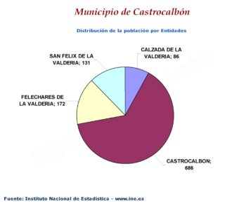 Población por Entidades